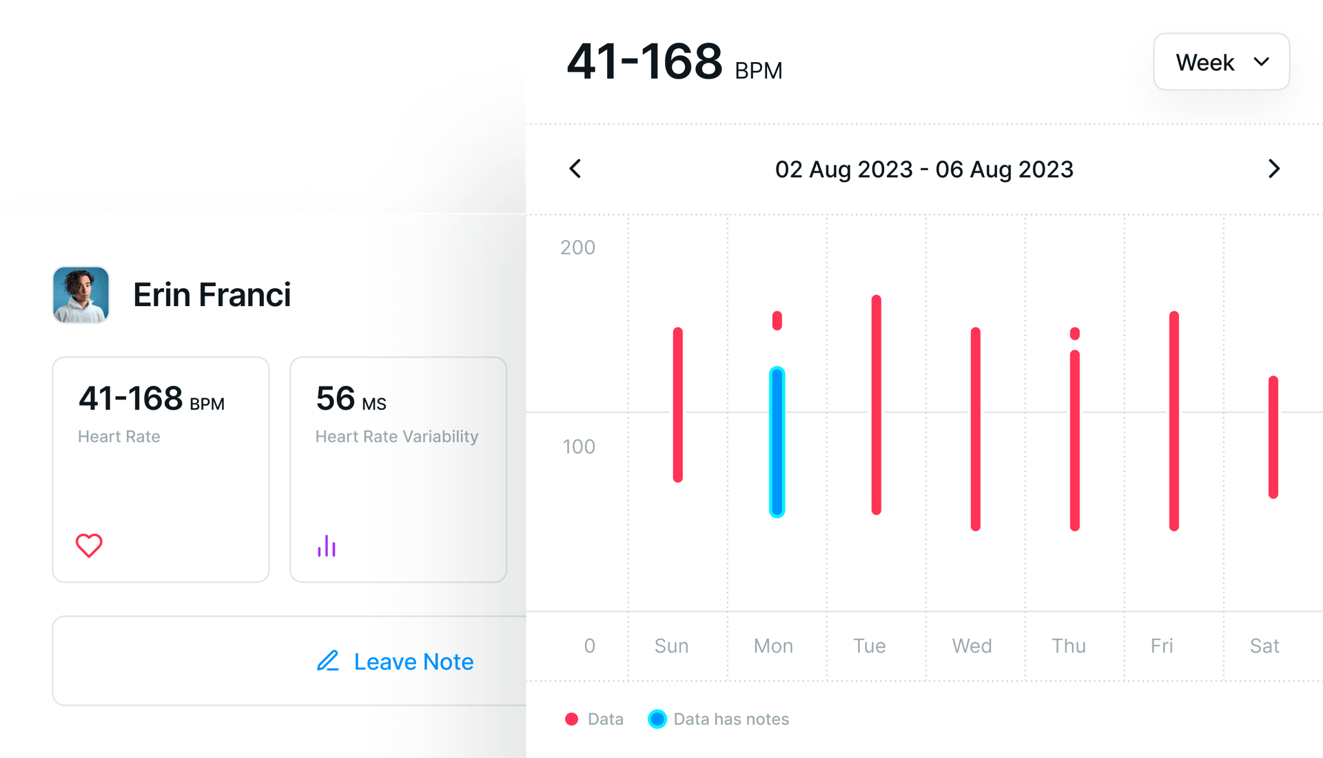 Pulsia, Dashboard design by Hoooman Studio