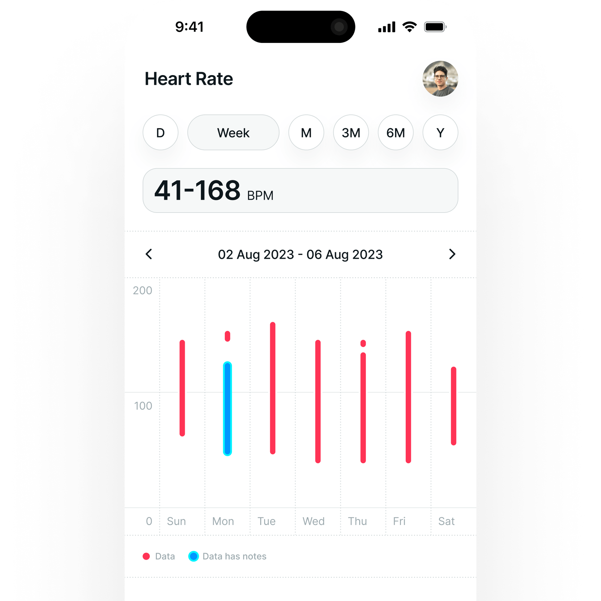 iOS App Design, Pulsia Data